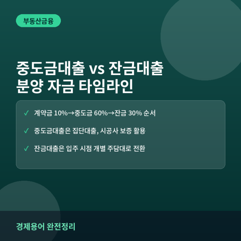 중도금대출과 잔금대출 비교: 분양 아파트 자금 조달 타임라인