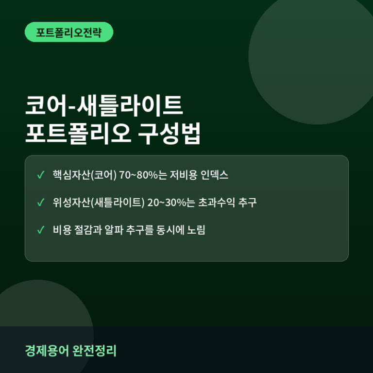 코어-새틀라이트 전략이란? 핵심자산과 위성자산으로 포트폴리오 짜는 법