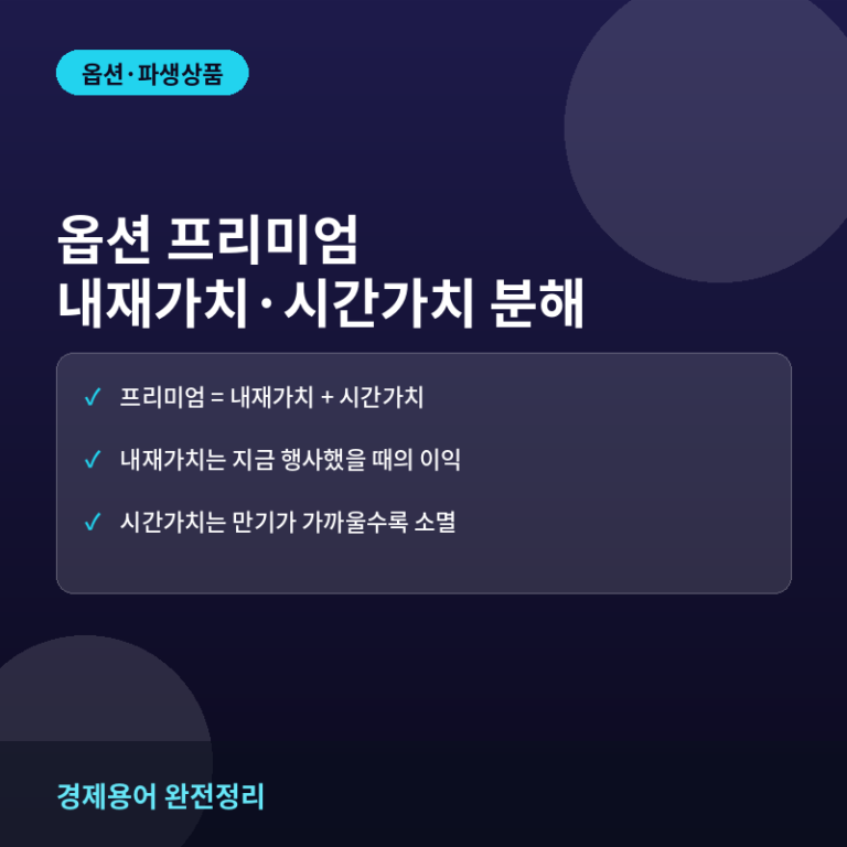 옵션 프리미엄 구성 요소: 내재가치와 시간가치 완전 분해