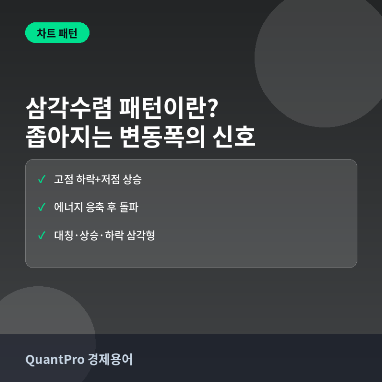 삼각수렴 패턴이란? 가격 변동폭이 좁아지며 만드는 신호 썸네일