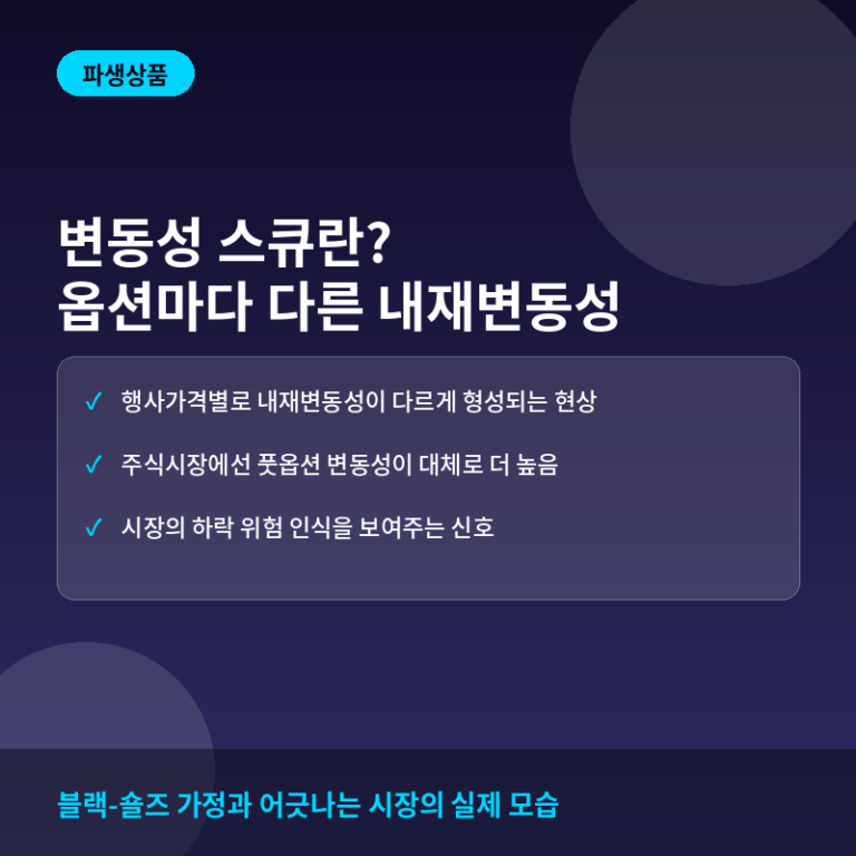 변동성 스큐란? 같은 만기라도 옵션마다 다른 내재변동성