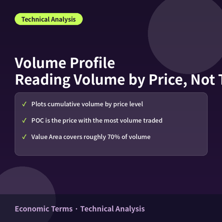 Economic Terms · Technical Analysis