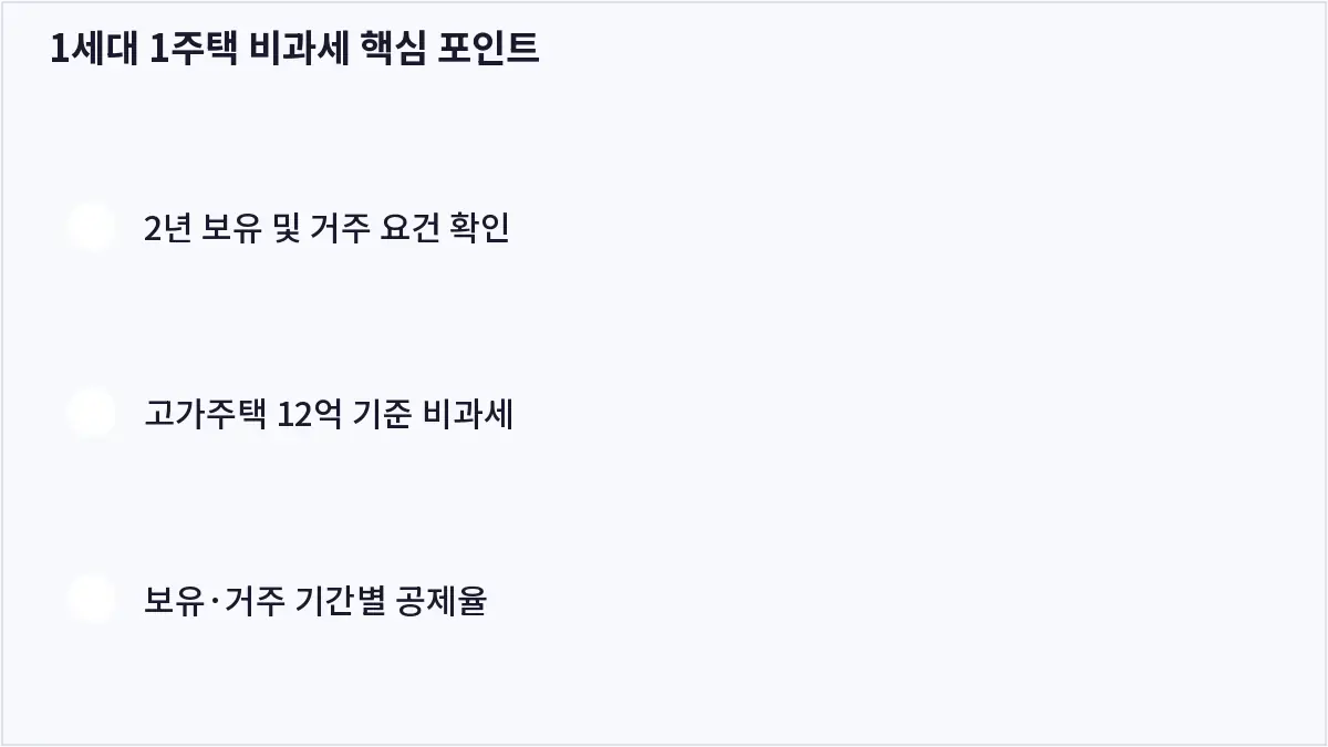 1세대 1주택 비과세 핵심 포인트 (1세대 1주택 비과세)