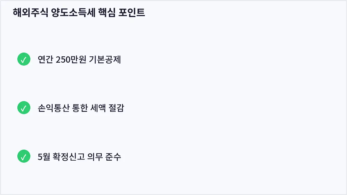 해외주식 양도소득세 핵심 포인트 (해외주식 양도소득세)