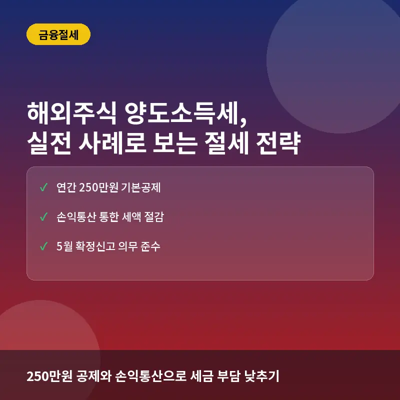 해외주식 양도소득세 절세 전략: 250만원 공제 활용과 손익통산 실전 사례