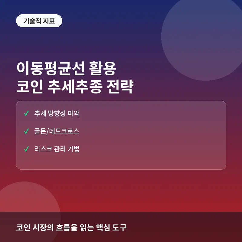 이동평균선(MA)을 활용한 코인 추세추종 실전 전략: 골든크로스와 데드크로스 활용법