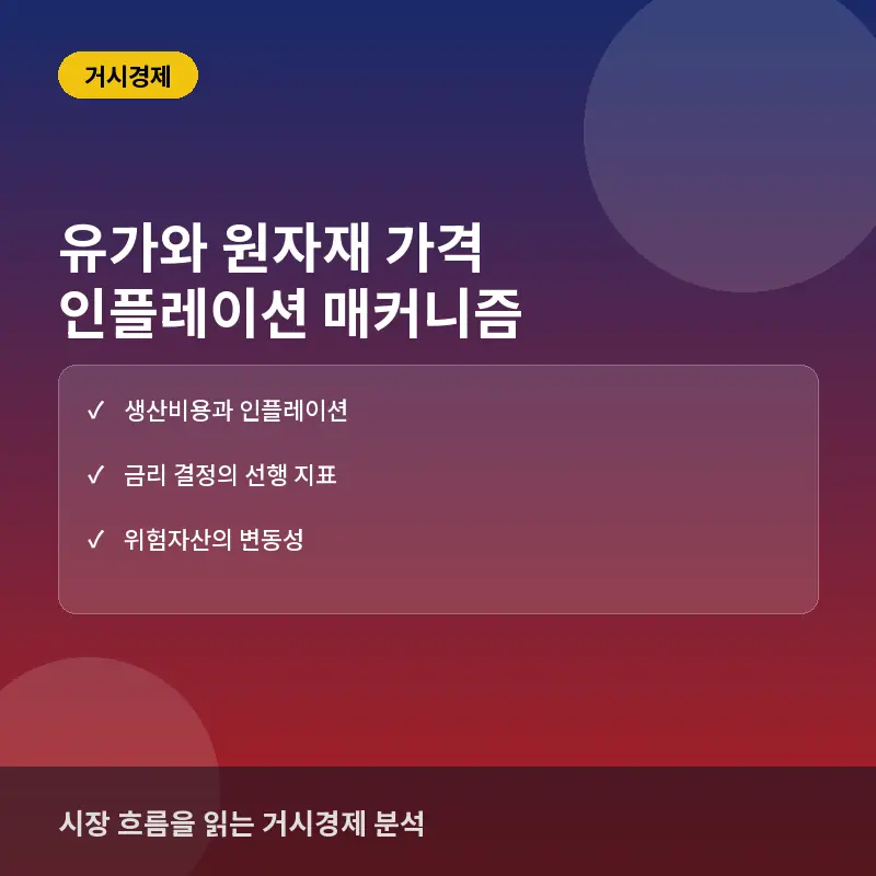 유가 원자재 가격과 인플레이션 기대: 시장 변동성을 읽는 3단계 매커니즘 분석