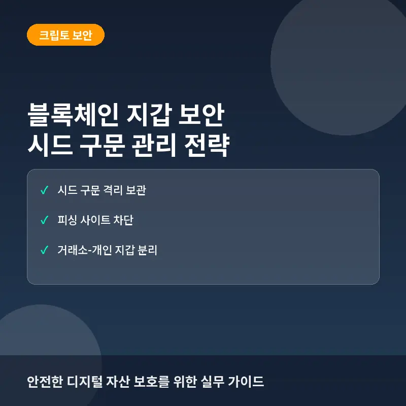 블록체인 지갑 보안 실전 전략: 시드 구문 관리와 해킹 예방 필수 가이드
