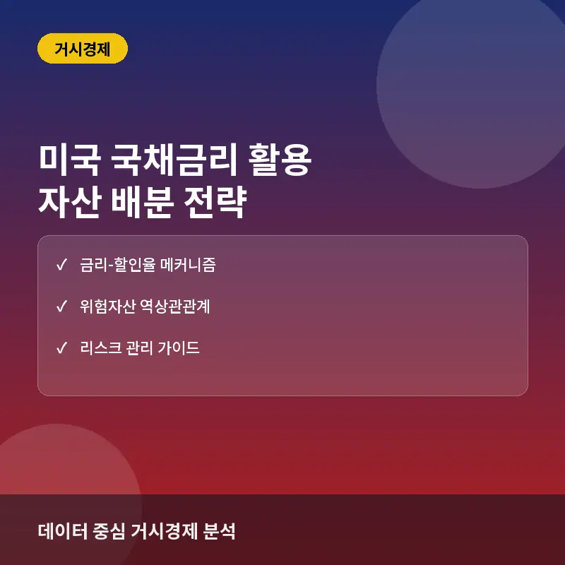 미국 국채금리 변화를 활용한 주식 및 코인 시장 자산 배분 전략