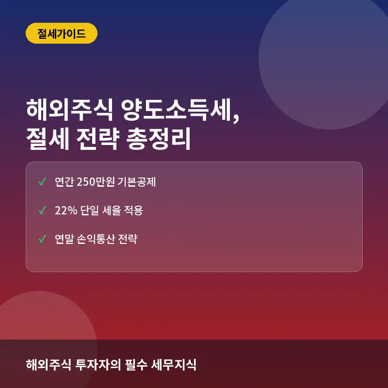해외주식 양도소득세란? 250만원 기본공제와 절세 전략 총정리