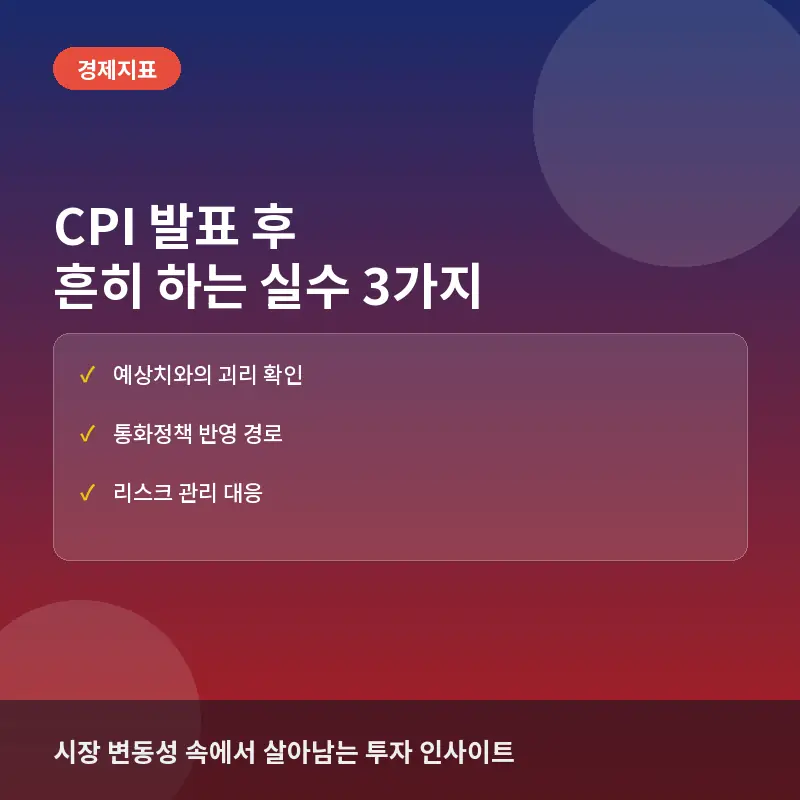 CPI 발표 썸네일: 예상치와의 괴리 확인, 통화정책 반영 경로, 리스크 관리 대응